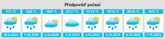 Výhled počasí pro místo Socond na Slunečno.cz