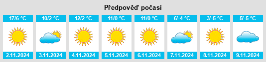 Výhled počasí pro místo Şoarş na Slunečno.cz