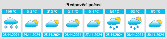 Výhled počasí pro místo Smârdan na Slunečno.cz