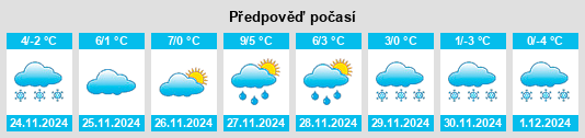 Výhled počasí pro místo Slivileşti na Slunečno.cz