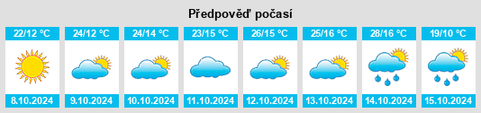 Výhled počasí pro místo Şirna na Slunečno.cz