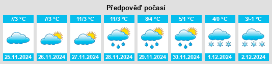 Výhled počasí pro místo Şirineasa na Slunečno.cz