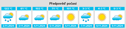 Výhled počasí pro místo Siret na Slunečno.cz