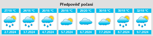Výhled počasí pro místo Sârbeni na Slunečno.cz