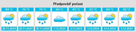 Výhled počasí pro místo Sântimbru na Slunečno.cz