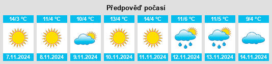 Výhled počasí pro místo Santa Mare na Slunečno.cz