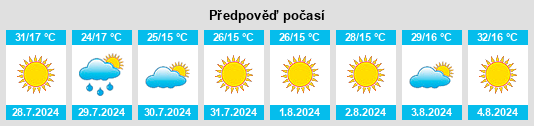 Výhled počasí pro místo Sângeorgiu de Mureş na Slunečno.cz