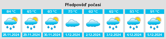 Výhled počasí pro místo Sâncraiu Silvaniei na Slunečno.cz