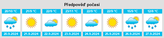 Výhled počasí pro místo Simoneşti na Slunečno.cz