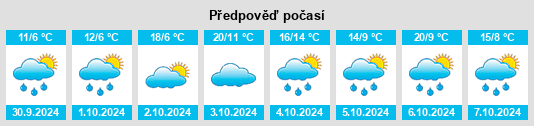 Výhled počasí pro místo Şimleu Silvaniei na Slunečno.cz