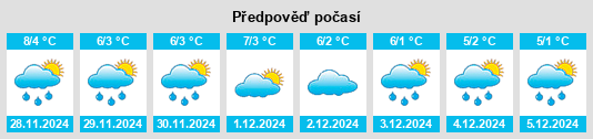 Výhled počasí pro místo Şimian na Slunečno.cz