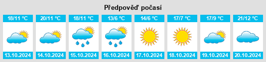 Výhled počasí pro místo Sihlea na Slunečno.cz