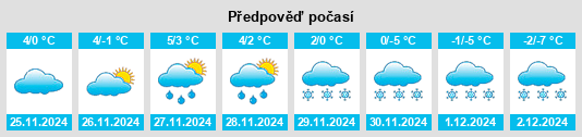 Výhled počasí pro místo Şibot na Slunečno.cz