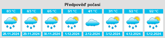 Výhled počasí pro místo Şercaia na Slunečno.cz