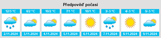 Výhled počasí pro místo Şendriceni na Slunečno.cz