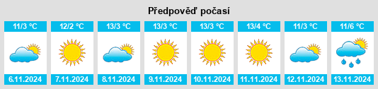 Výhled počasí pro místo Semlac na Slunečno.cz