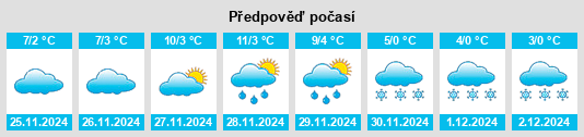 Výhled počasí pro místo Şelaru na Slunečno.cz