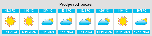 Výhled počasí pro místo Şeitin na Slunečno.cz