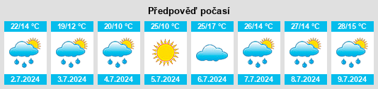 Výhled počasí pro místo Secăria na Slunečno.cz