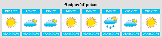 Výhled počasí pro místo Scutelnici na Slunečno.cz