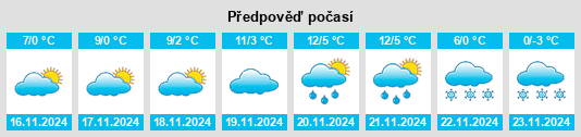 Výhled počasí pro místo Scurtu Mare na Slunečno.cz