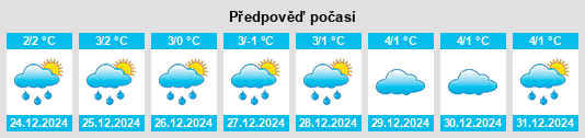 Výhled počasí pro místo Scundu na Slunečno.cz