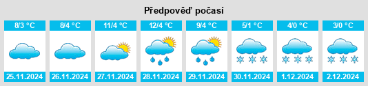 Výhled počasí pro místo Scrioaştea na Slunečno.cz