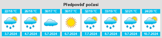 Výhled počasí pro místo Scânteia na Slunečno.cz