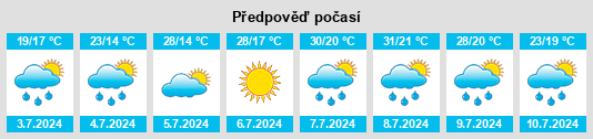 Výhled počasí pro místo Săveni na Slunečno.cz
