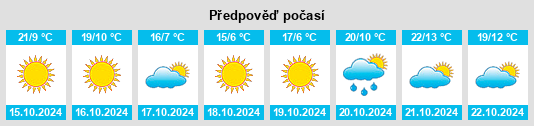 Výhled počasí pro místo Satu Nou Calopăr na Slunečno.cz