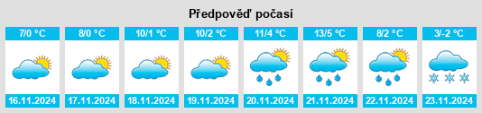 Výhled počasí pro místo Sascut na Slunečno.cz