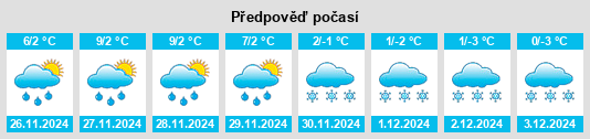 Výhled počasí pro místo Săsciori na Slunečno.cz