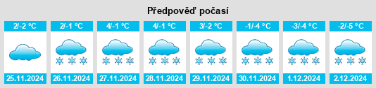 Výhled počasí pro místo Şaru Dornei na Slunečno.cz