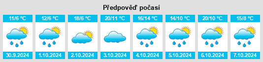 Výhled počasí pro místo Şărmăşag na Slunečno.cz