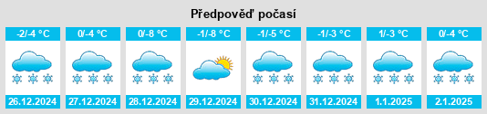 Výhled počasí pro místo Sărmaş na Slunečno.cz