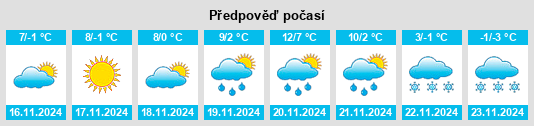 Výhled počasí pro místo Săpânţa na Slunečno.cz