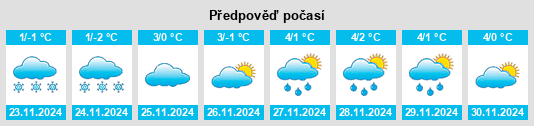 Výhled počasí pro místo Santău na Slunečno.cz