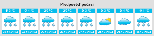 Výhled počasí pro místo Sălciua de Sus na Slunečno.cz