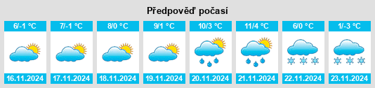 Výhled počasí pro místo Salcia na Slunečno.cz