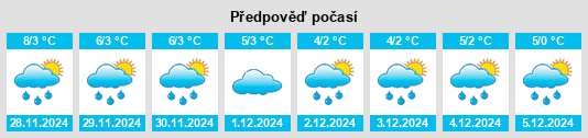 Výhled počasí pro místo Sălaşu de Sus na Slunečno.cz