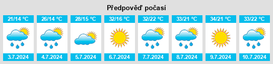 Výhled počasí pro místo Şag na Slunečno.cz