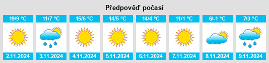 Výhled počasí pro místo Rusăneşti na Slunečno.cz