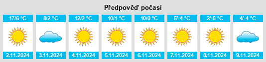 Výhled počasí pro místo Runcu na Slunečno.cz