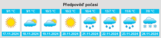 Výhled počasí pro místo Ruginoasa na Slunečno.cz