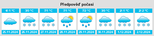 Výhled počasí pro místo Rugineşti na Slunečno.cz