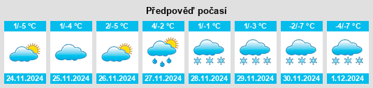 Výhled počasí pro místo Rucăr na Slunečno.cz