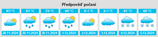 Výhled počasí pro místo Roşiori na Slunečno.cz