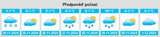 Výhled počasí pro místo Roşia de Amaradia na Slunečno.cz