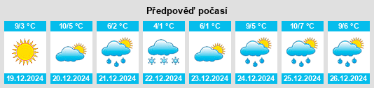 Výhled počasí pro místo Roseţi na Slunečno.cz