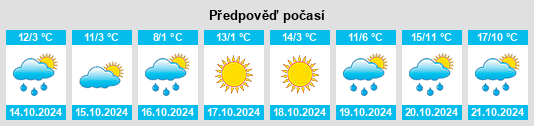 Výhled počasí pro místo Romuli na Slunečno.cz